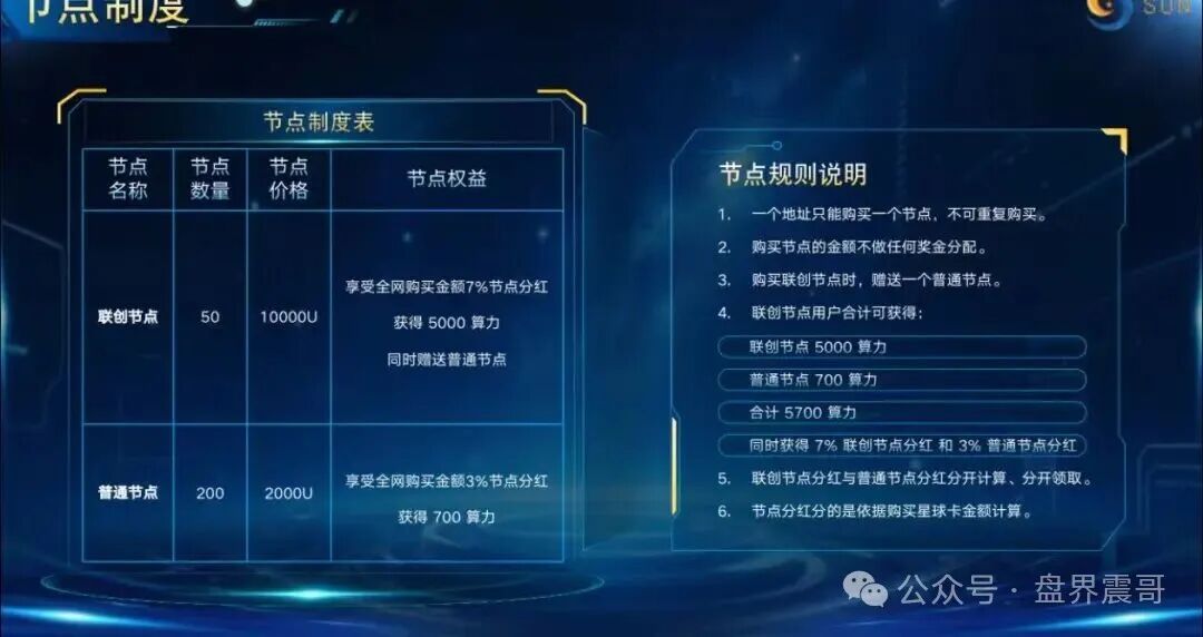 起底“星空计划”:披着Web3外衣的资金盘骗局! 起底“星空计划”:披着Web3外衣的资金盘骗局!