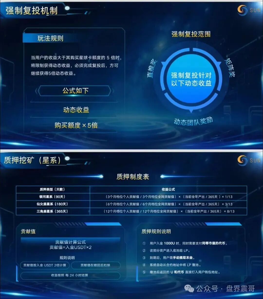 起底“星空计划”:披着Web3外衣的资金盘骗局! 起底“星空计划”:披着Web3外衣的资金盘骗局!