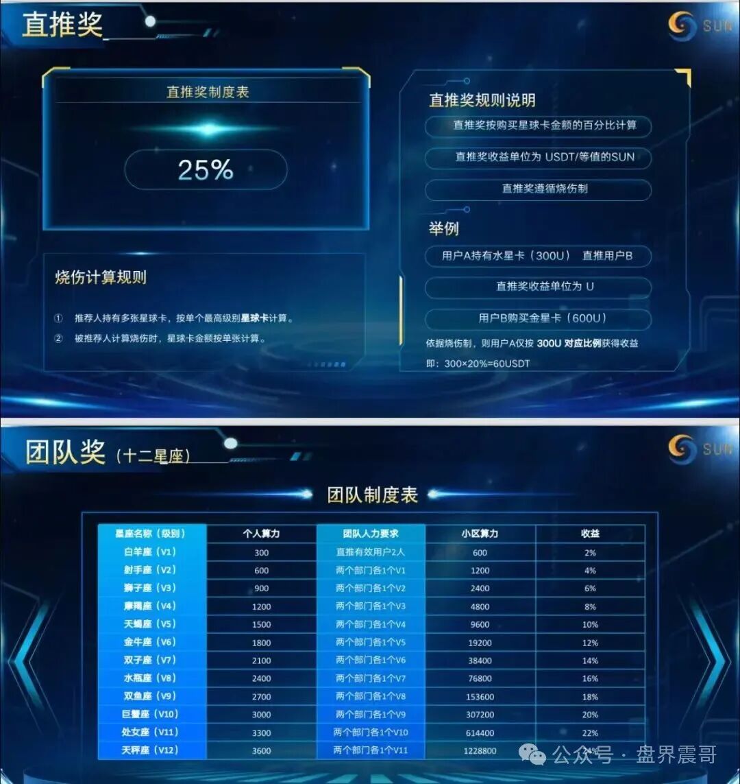 起底“星空计划”:披着Web3外衣的资金盘骗局! 起底“星空计划”:披着Web3外衣的资金盘骗局!