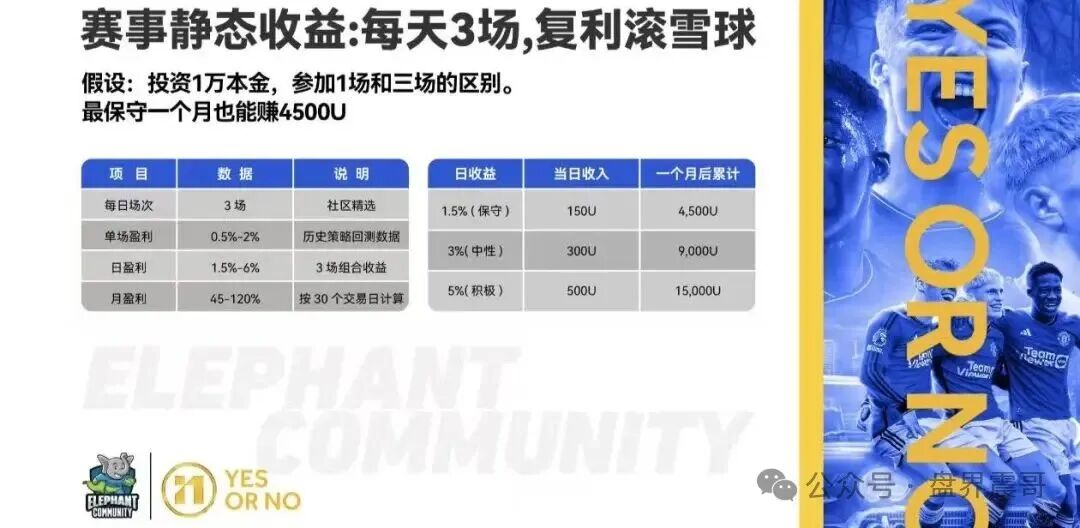 曝光【大象社区】是披着足球预测外衣的资金盘骗局! 曝光【大象社区】是披着足球预测外衣的资金盘骗局!