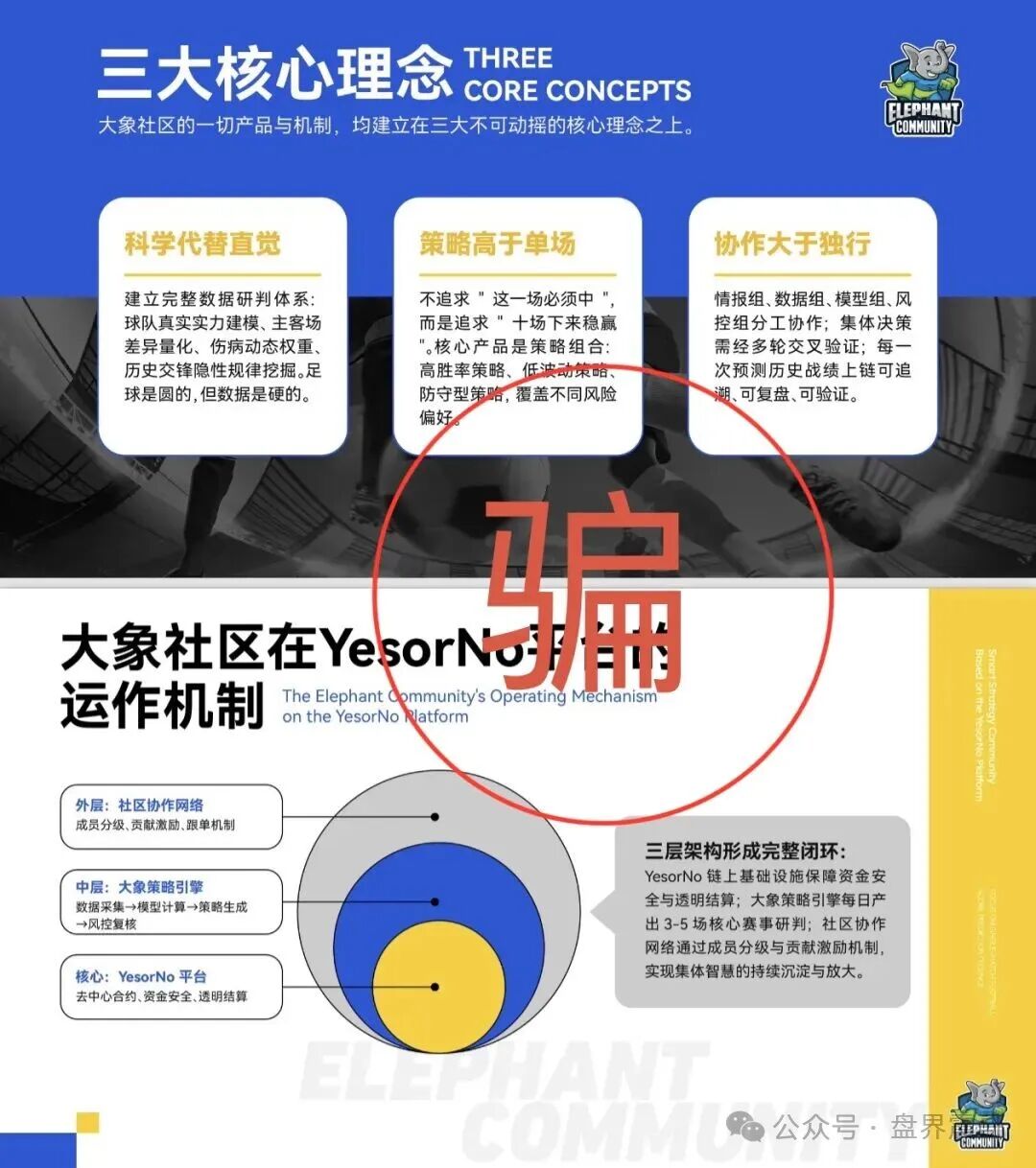 曝光【大象社区】是披着足球预测外衣的资金盘骗局! 曝光【大象社区】是披着足球预测外衣的资金盘骗局!