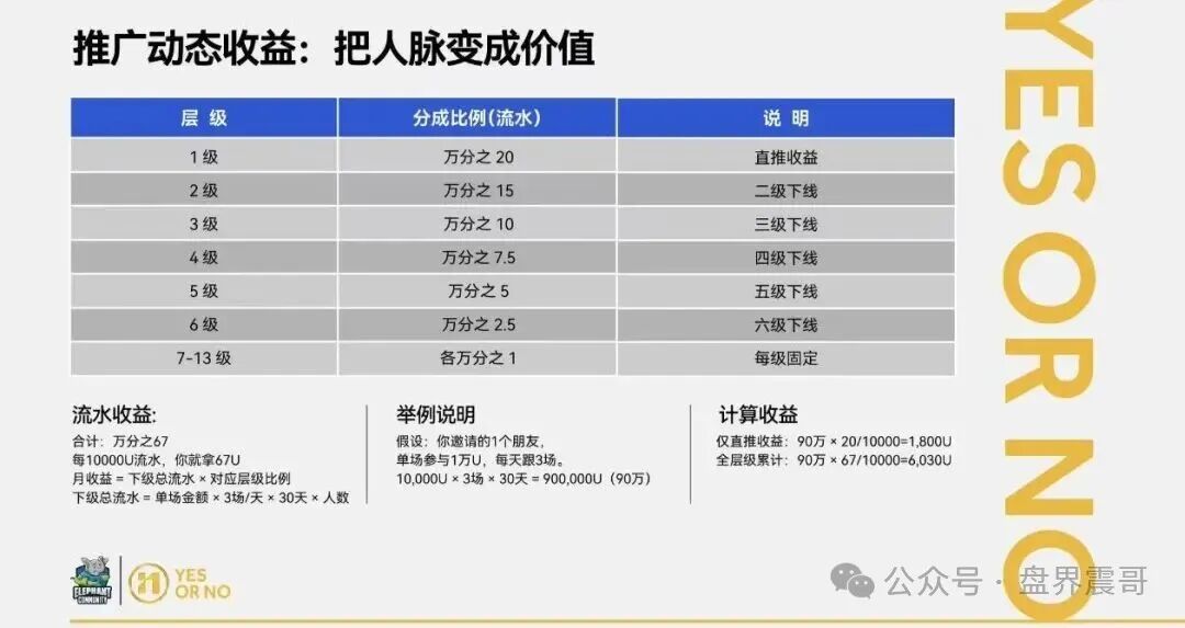 曝光【大象社区】是披着足球预测外衣的资金盘骗局! 曝光【大象社区】是披着足球预测外衣的资金盘骗局!