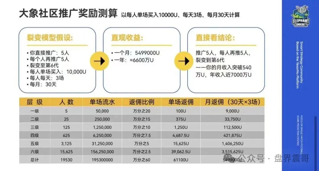 曝光【大象社区】是披着足球预测外衣的资金盘骗局! 曝光【大象社区】是披着足球预测外衣的资金盘骗局!