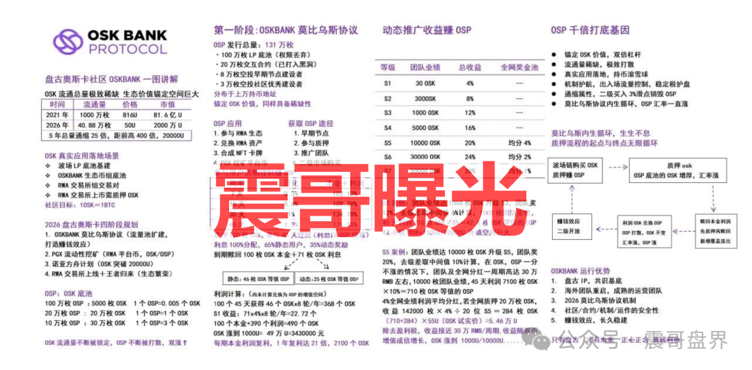 OSK奥斯卡（OKS币）传销币资金盘骗局，看见一定要远离