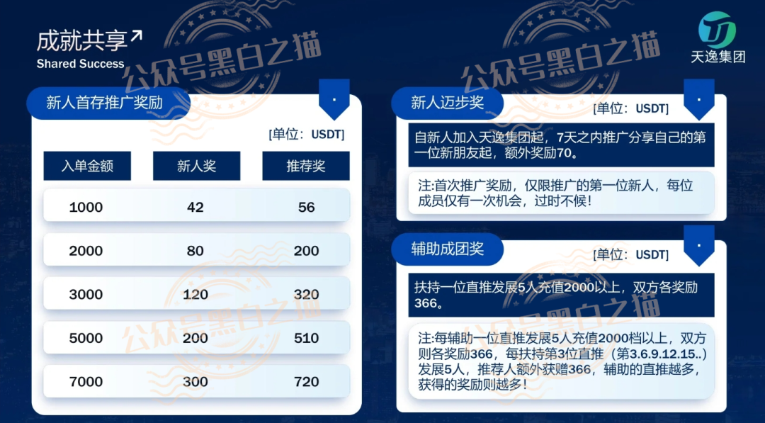 伪冒“天逸集团”与臆造“Hesai Group”交易所做项目骗局,投资者请勿参与,避免血本无归 伪冒“天逸集团”与臆造“Hesai Group”交易所做项目骗局,投资者请勿参与,避免血本无归