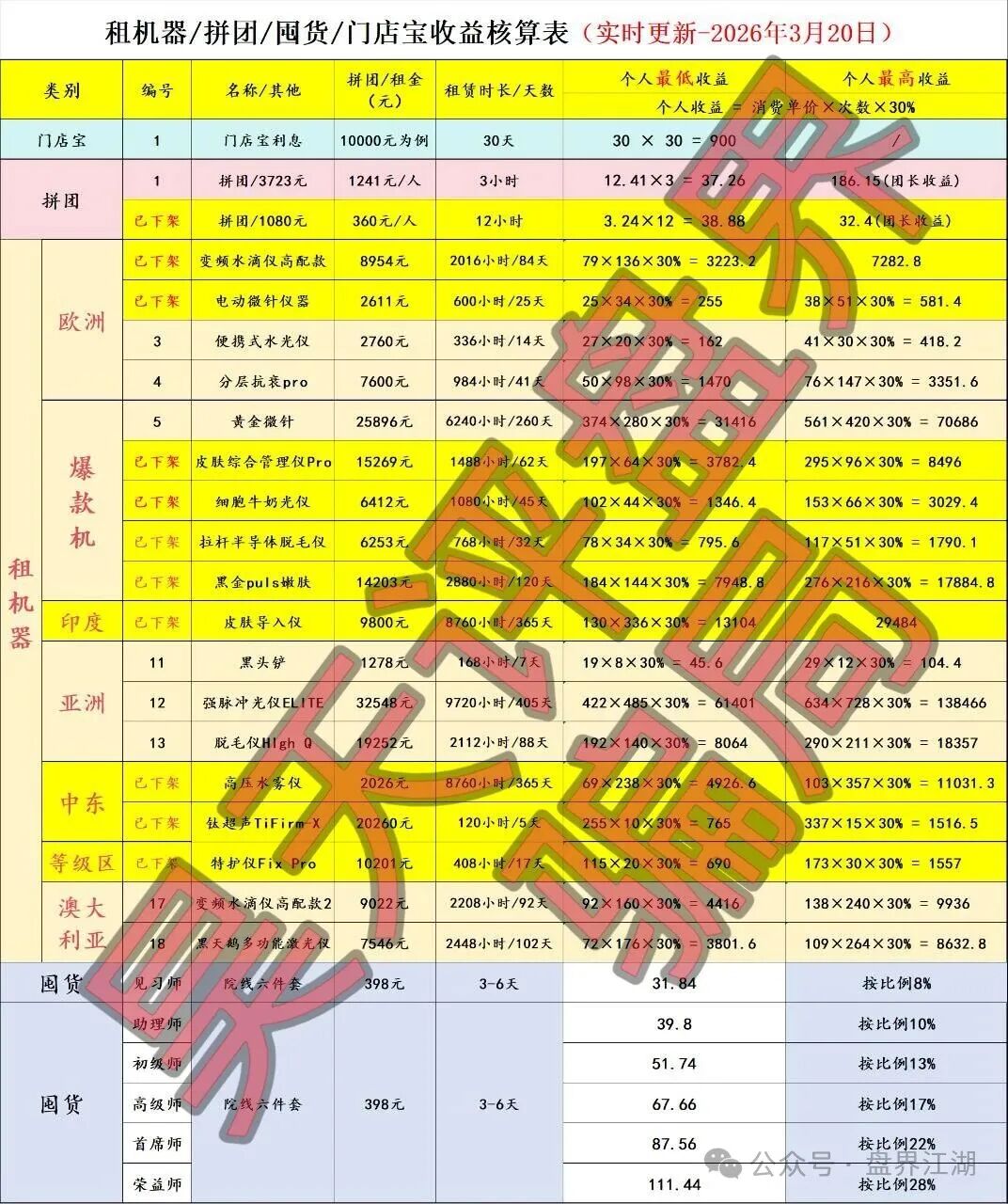 唯芯美Al智能医美投资又一个分红类资金盘骗局,高度预警,看见一定要远离! 唯芯美Al智能医美投资又一个分红类资金盘骗局,高度预警,看见一定要远离!