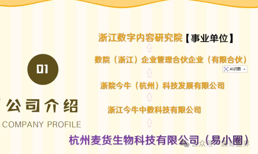 【易小圈】拼团资金盘骗局,空壳公司运行,社保人数0,看见远离! 【易小圈】拼团资金盘骗局,空壳公司运行,社保人数0,看见远离!