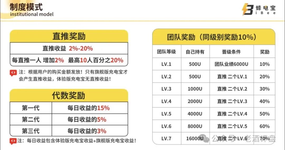“iBee蜂电宝”披着共享充电外衣的跨境传销资金盘骗局! “iBee蜂电宝”披着共享充电外衣的跨境传销资金盘骗局!