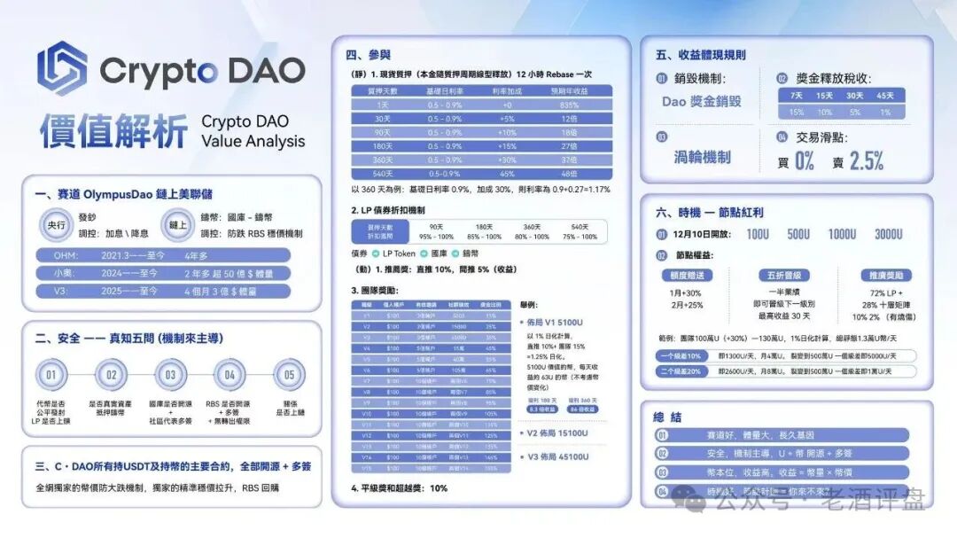 紧急预警!Crypto DAO 就是披着“去中心化”外衣的链上资金盘骗局!! 紧急预警!Crypto DAO 就是披着“去中心化”外衣的链上资金盘骗局!!