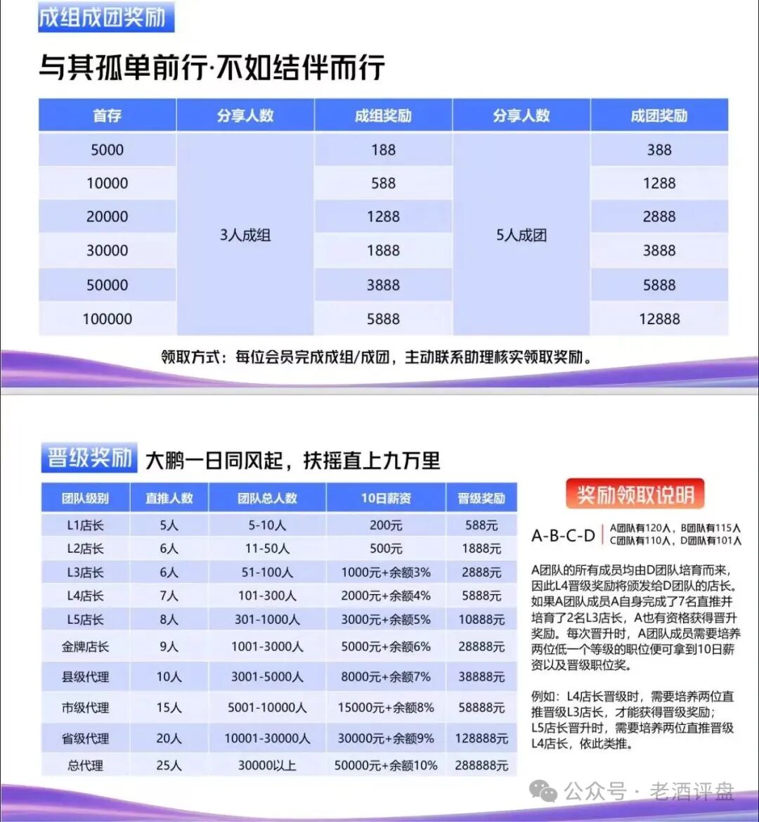 紧急预警！“食尚生活&amp;安盈汇”是披着“跨境智能投流”外衣的资金盘骗局!!