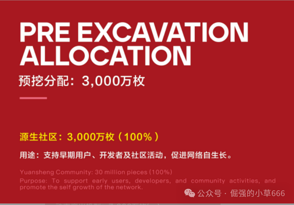 警惕BIT Network:一场以RWA为名的资金盘游戏!