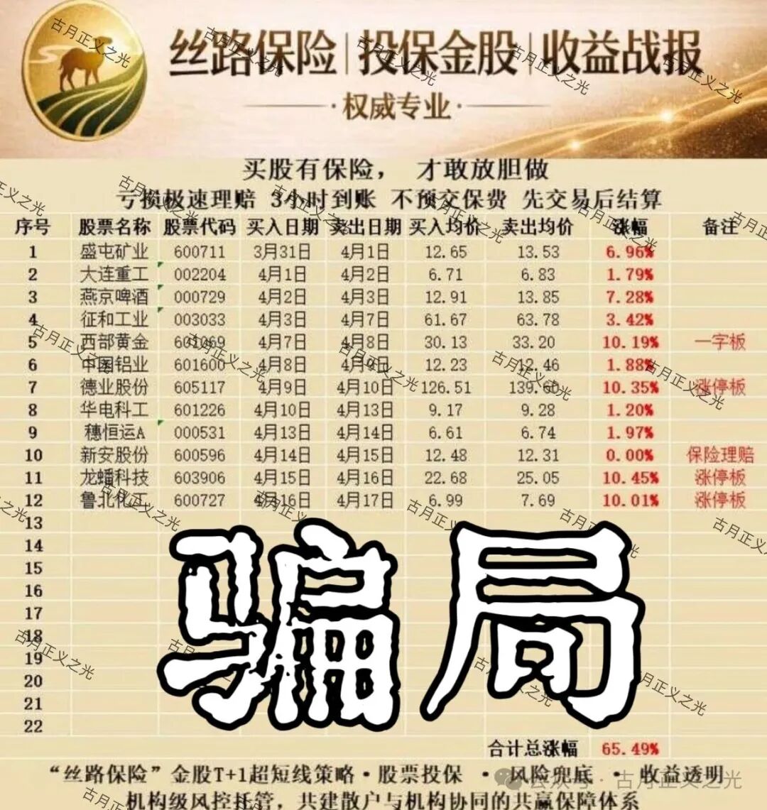 【丝路保险（丝路股保）】股票带单骗局：月收益高达120%，柬埔寨的杀猪盘，