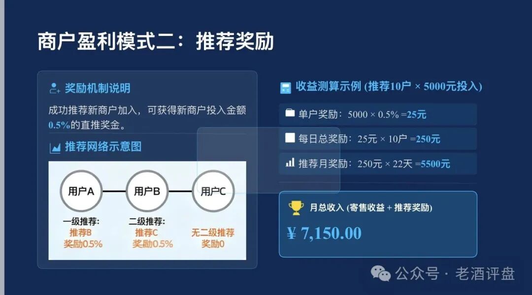 起底【梓塬数科技】披着“AI商城零售”外衣的互助盘,本质就是击鼓传花的游戏,崩盘在即! 起底【梓塬数科技】披着“AI商城零售”外衣的互助盘,本质就是击鼓传花的游戏,崩盘在即!