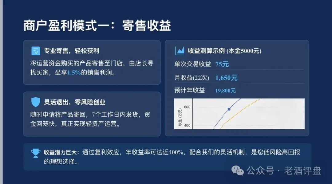 起底【梓塬数科技】披着“AI商城零售”外衣的互助盘,本质就是击鼓传花的游戏,崩盘在即! 起底【梓塬数科技】披着“AI商城零售”外衣的互助盘,本质就是击鼓传花的游戏,崩盘在即!