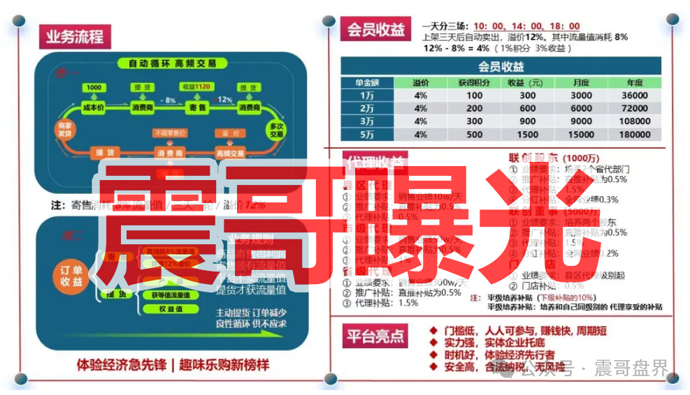 揭秘【链饷购返利】资金盘骗局,拉人头涉嫌违法,看见远离! 揭秘【链饷购返利】资金盘骗局,拉人头涉嫌违法,看见远离!