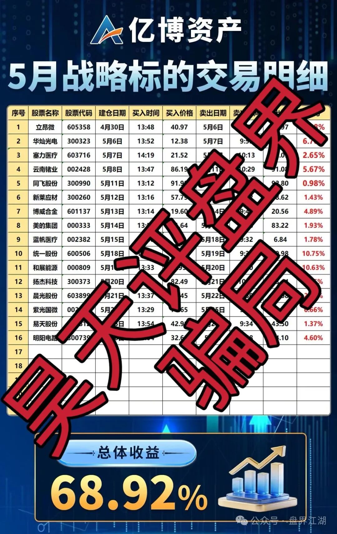 亿博资产(文溪投资)股票骗局,鼎裕盟骗局搞的杀猪盘,高度预警,即将崩盘跑路! 亿博资产(文溪投资)股票骗局,鼎裕盟骗局搞的杀猪盘,高度预警,即将崩盘跑路!