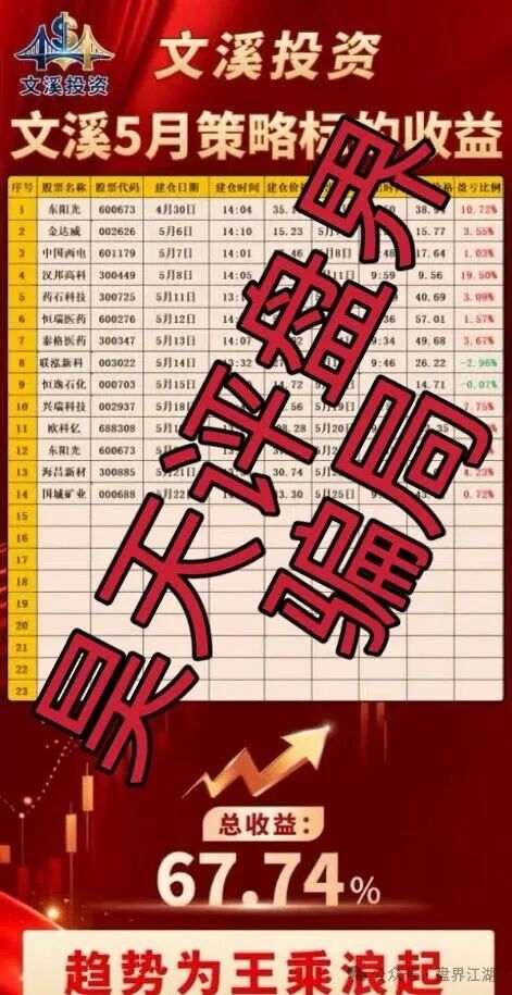 亿博资产(文溪投资)股票骗局,鼎裕盟骗局搞的杀猪盘,高度预警,即将崩盘跑路! 亿博资产(文溪投资)股票骗局,鼎裕盟骗局搞的杀猪盘,高度预警,即将崩盘跑路!