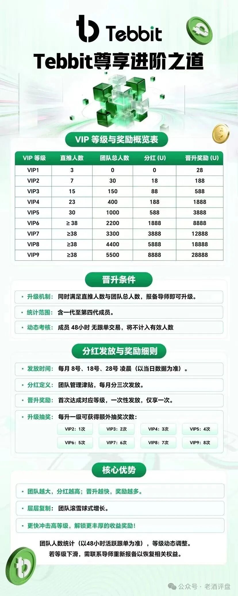 警惕“Tebbit”野鸡交易所，披着“跟单理财”外衣的貔貅盘，只进不出专割小白！
