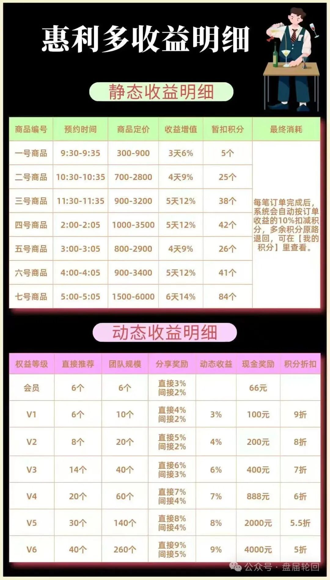 “惠利多”操盘手李艳玲多次开盘收割会员，目前已经抽水百万，即将崩盘！