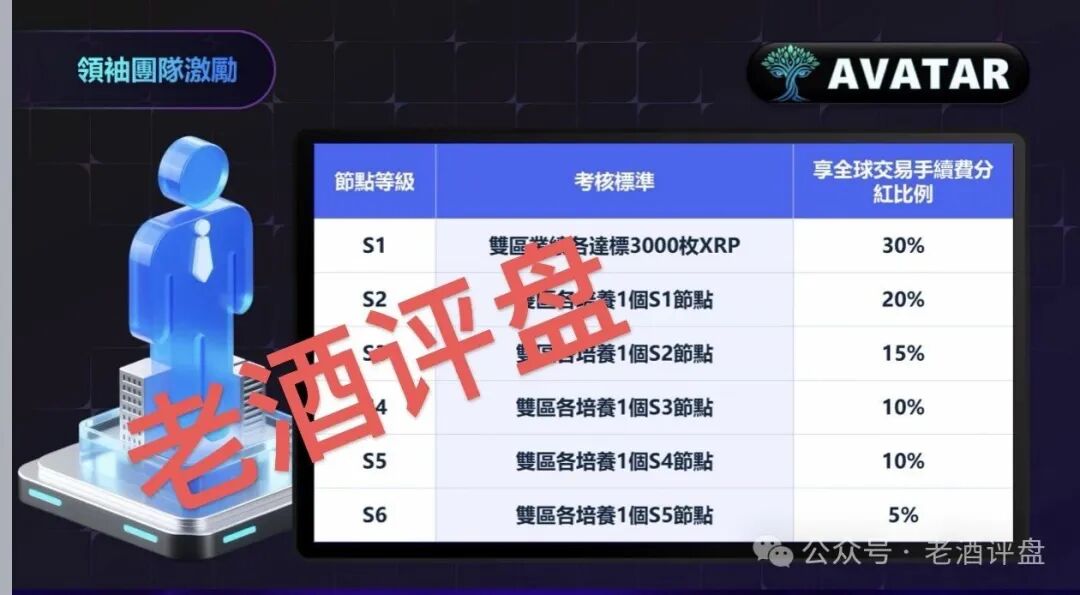 警惕“瑞波背书”AVATAR阿凡达项目：借知名企业包装的资金盘骗局曝光！！