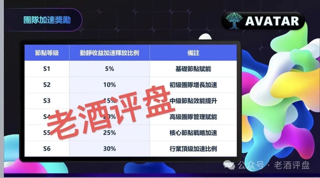 警惕“瑞波背书”AVATAR阿凡达项目：借知名企业包装的资金盘骗局曝光！！