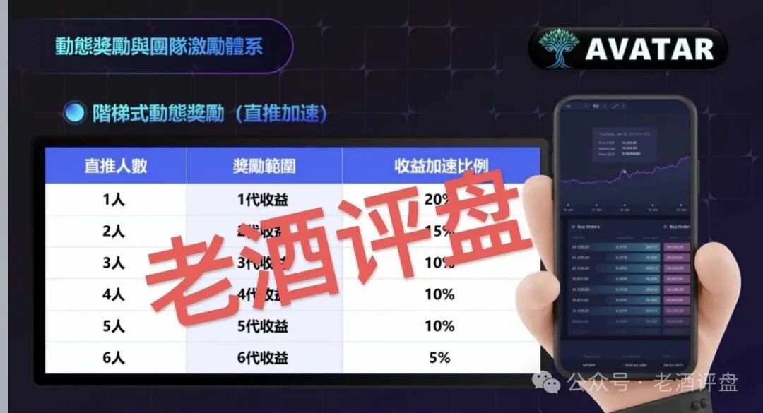 警惕“瑞波背书”AVATAR阿凡达项目：借知名企业包装的资金盘骗局曝光！！