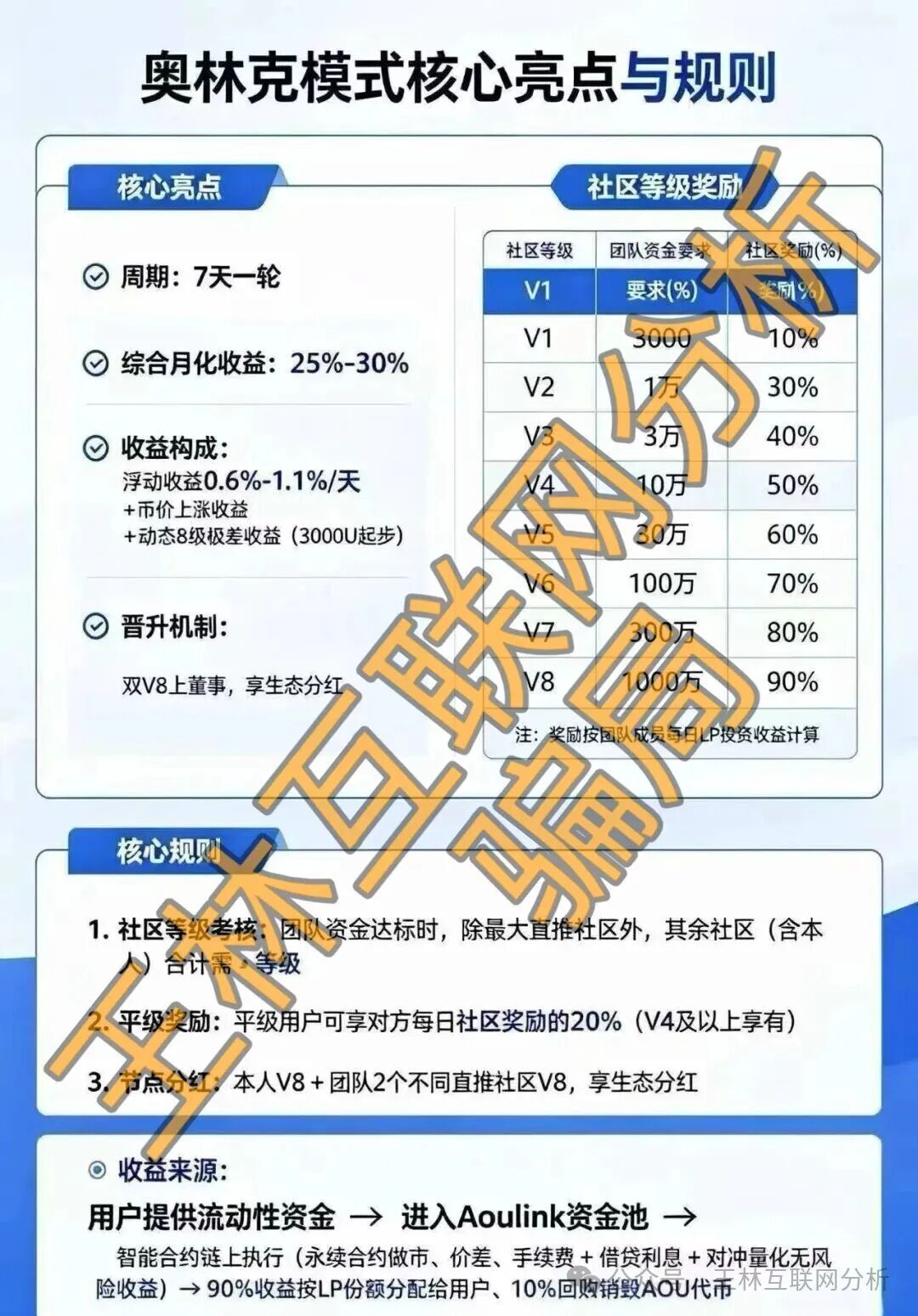 【康坦e购，MP蒙哥马利，奥林克】这3个项目都是骗局，全部收割，别再执迷不悟，赶紧远离！