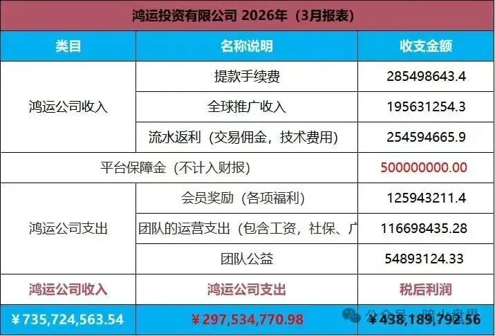 高度预警【鸿运万交所】已被官方点名，随时崩盘跑路，速度撤离！