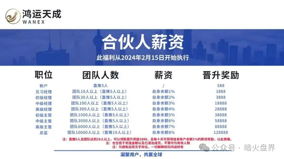 高度预警【鸿运万交所】已被官方点名，随时崩盘跑路，速度撤离！