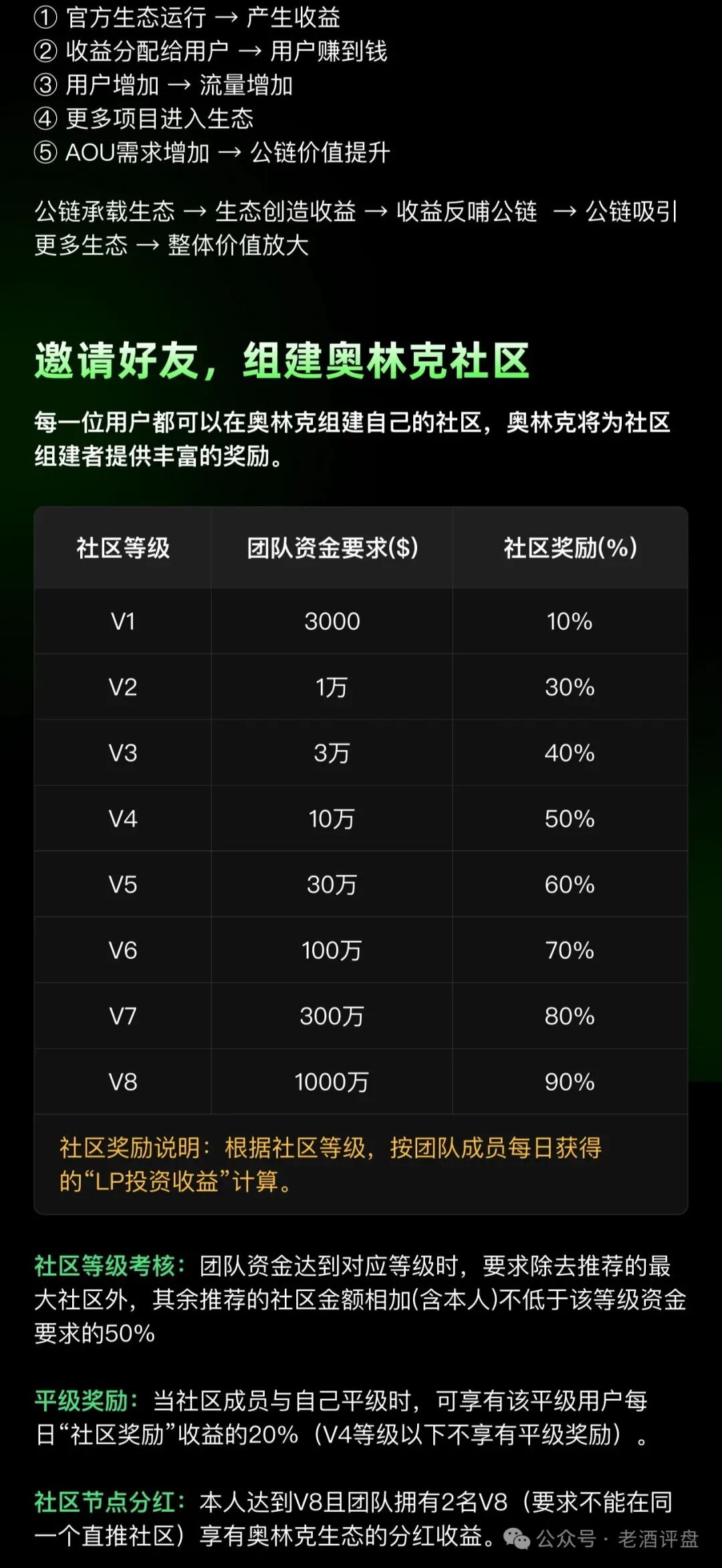 警惕【Aoulink(奥林克)】披着公链DeFi外衣的资金盘陷阱!! 警惕【Aoulink(奥林克)】披着公链DeFi外衣的资金盘陷阱!!