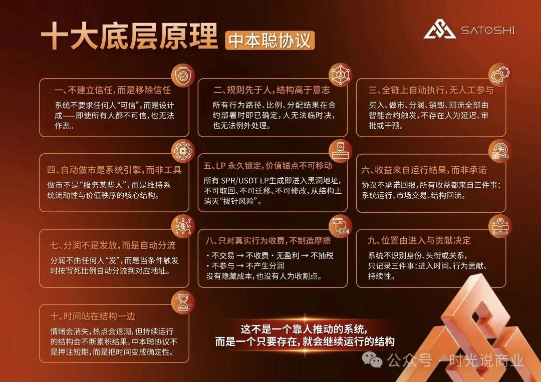 日息最高1.35%、年化492%!【SPR中本聪协议】链上理财还是资金盘? 日息最高1.35%、年化492%!【SPR中本聪协议】链上理财还是资金盘?