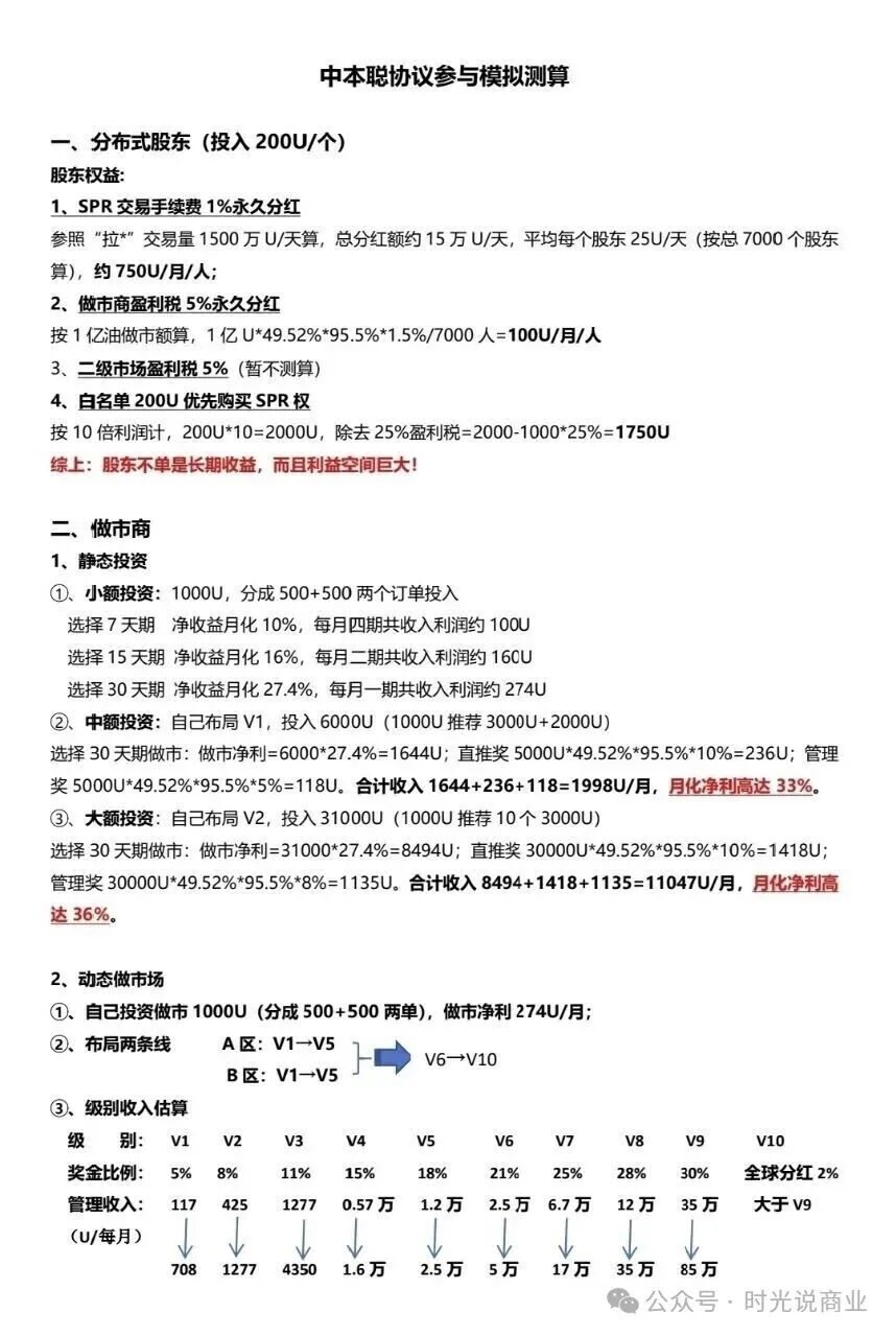 日息最高1.35%、年化492%!【SPR中本聪协议】链上理财还是资金盘? 日息最高1.35%、年化492%!【SPR中本聪协议】链上理财还是资金盘?