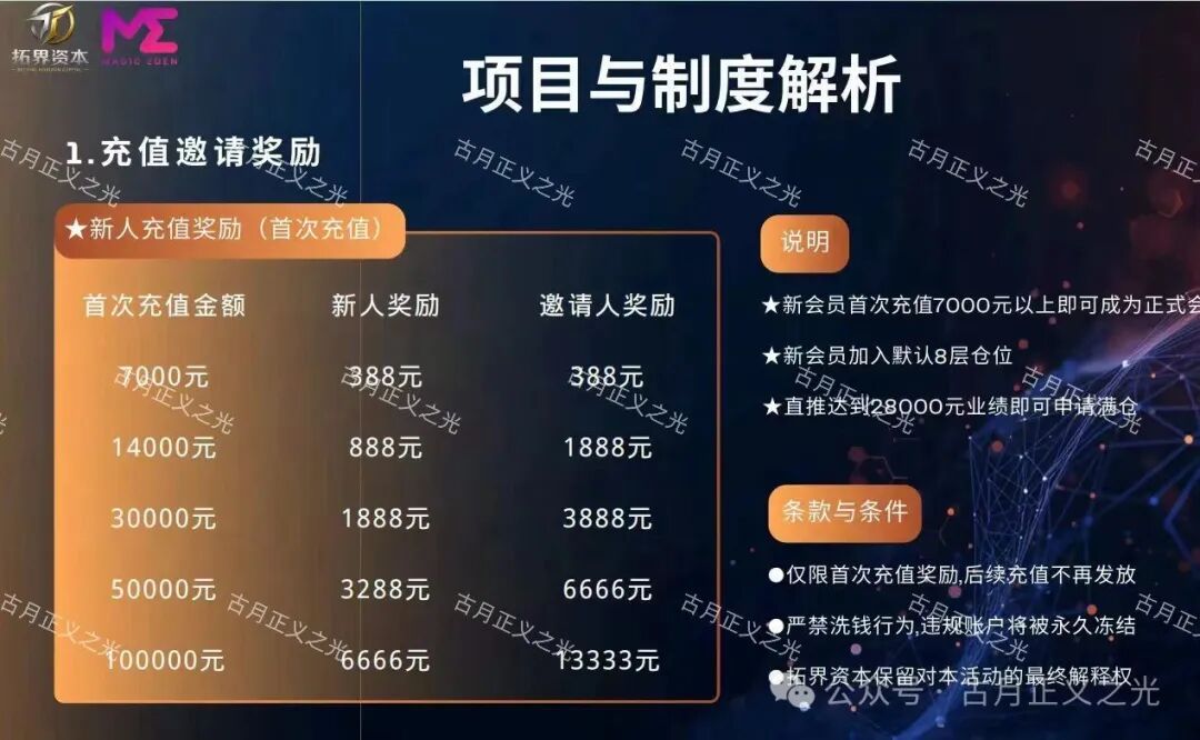 【拓界资本】期货带单骗局,操盘手自称陆铮,目前提现困难,别再投钱,及时止损! 【拓界资本】期货带单骗局,操盘手自称陆铮,目前提现困难,别再投钱,及时止损!