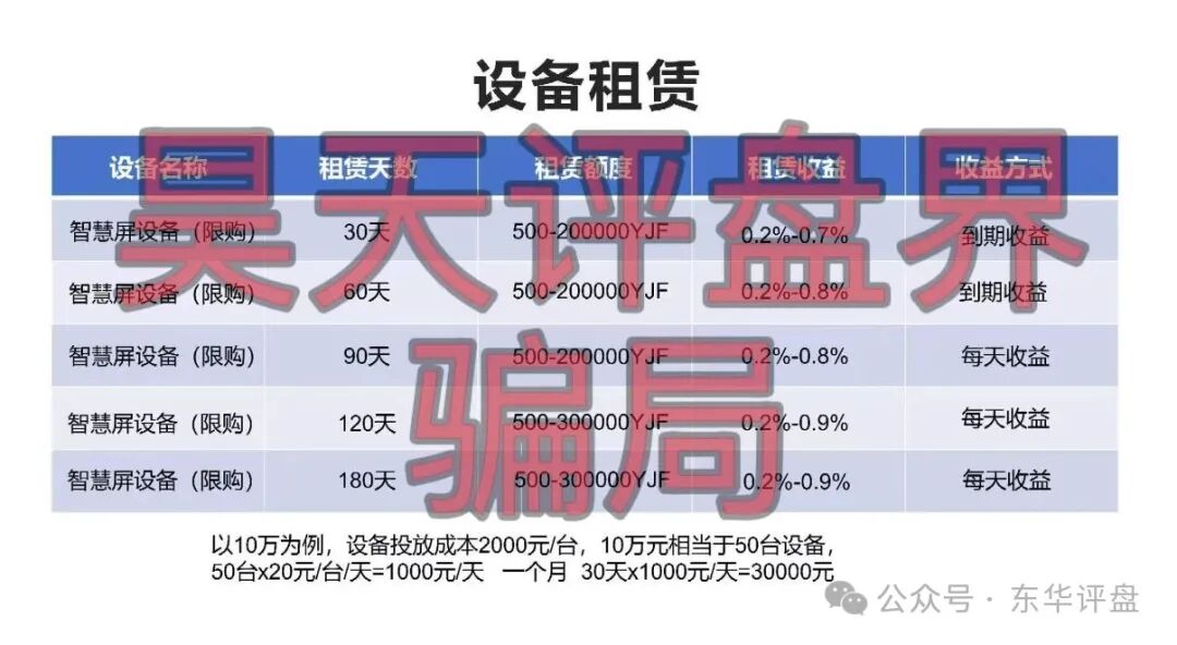 【座联互动云创】分红类资金盘骗局,日收益0.2%-0.9%,近期又搞榴莲树认种投资,高度预警! 【座联互动云创】分红类资金盘骗局,日收益0.2%-0.9%,近期又搞榴莲树认种投资,高度预警!