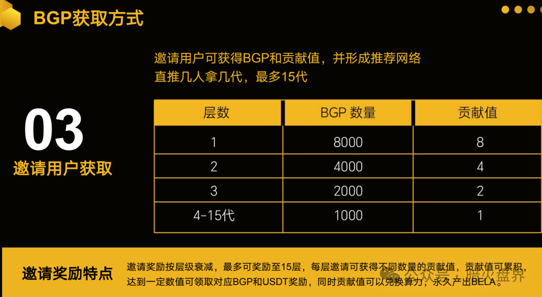 警惕:老镰刀吴江继“蚂蚁量化”后,又起新盘“BelaMarket”意图再次收割! 警惕:老镰刀吴江继“蚂蚁量化”后,又起新盘“BelaMarket”意图再次收割!