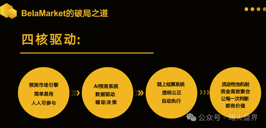 警惕:老镰刀吴江继“蚂蚁量化”后,又起新盘“BelaMarket”意图再次收割! 警惕:老镰刀吴江继“蚂蚁量化”后,又起新盘“BelaMarket”意图再次收割!