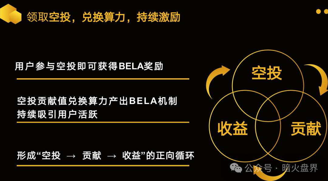 警惕:老镰刀吴江继“蚂蚁量化”后,又起新盘“BelaMarket”意图再次收割! 警惕:老镰刀吴江继“蚂蚁量化”后,又起新盘“BelaMarket”意图再次收割!