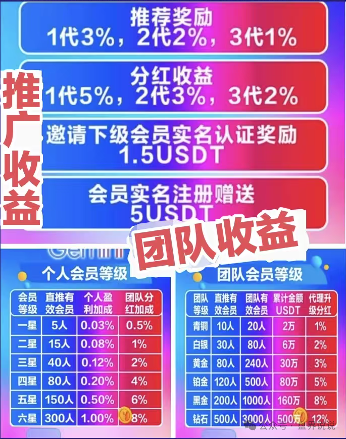 小心上当!杀猪盘骗局,假冒【谷歌Gemini】彻底崩盘跑路,目前正在二次收割。 小心上当!杀猪盘骗局,假冒【谷歌Gemini】彻底崩盘跑路,目前正在二次收割。