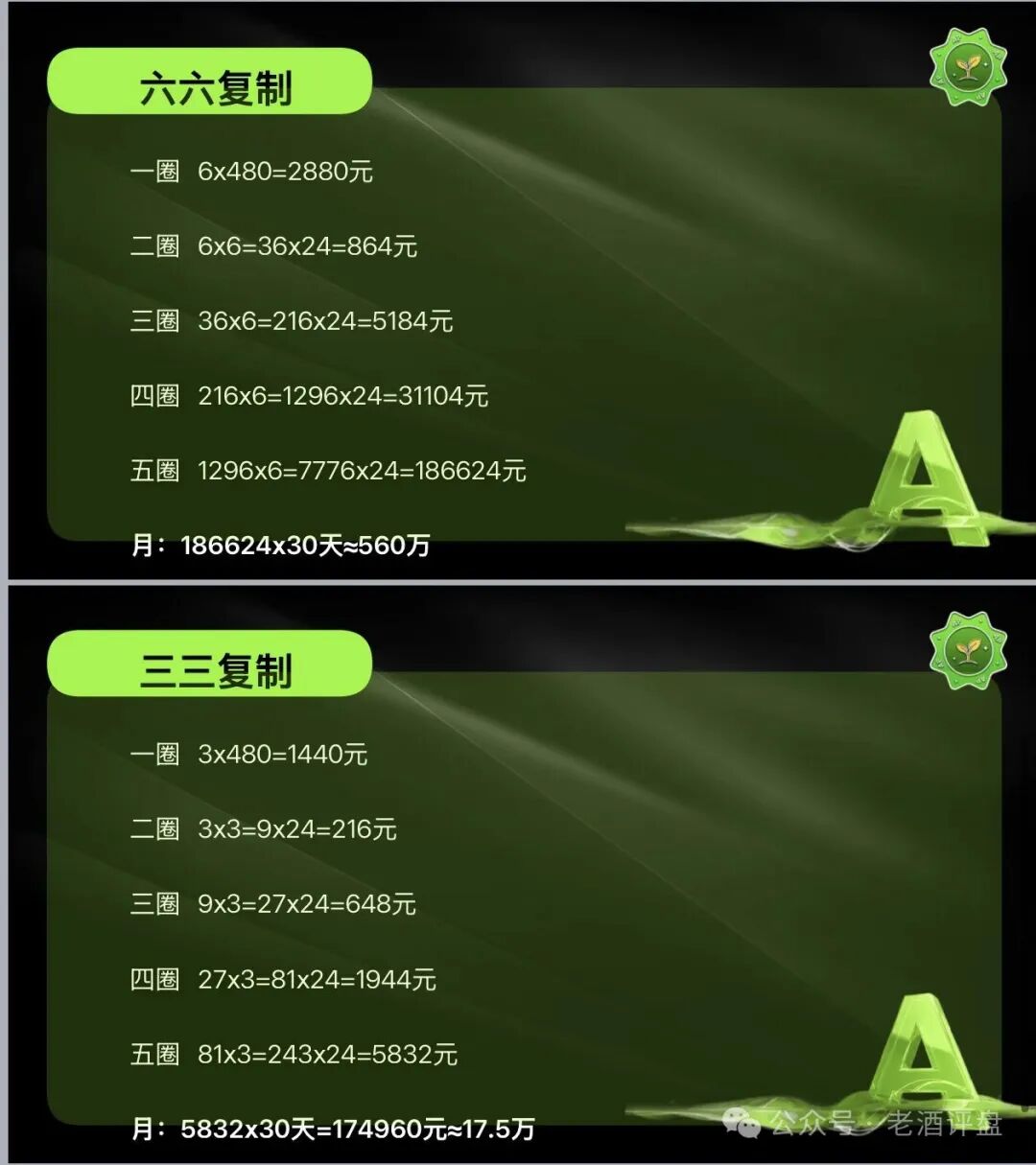 警惕“榕树ROOT”：打着Web3旗号的典型资金盘骗局！！