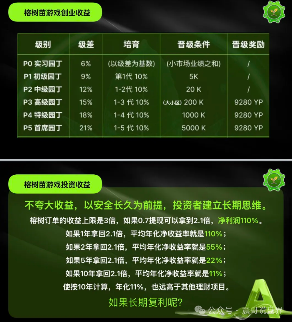 榕树ROOT（榕树苗）是资金盘骗局，拉人头涉嫌违法，看见远离