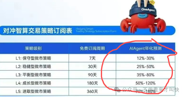 【OneAgent寄居蟹】又一币圈项目被曝光! 【OneAgent寄居蟹】又一币圈项目被曝光!