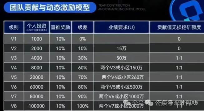 【OneAgent寄居蟹】又一币圈项目被曝光! 【OneAgent寄居蟹】又一币圈项目被曝光!