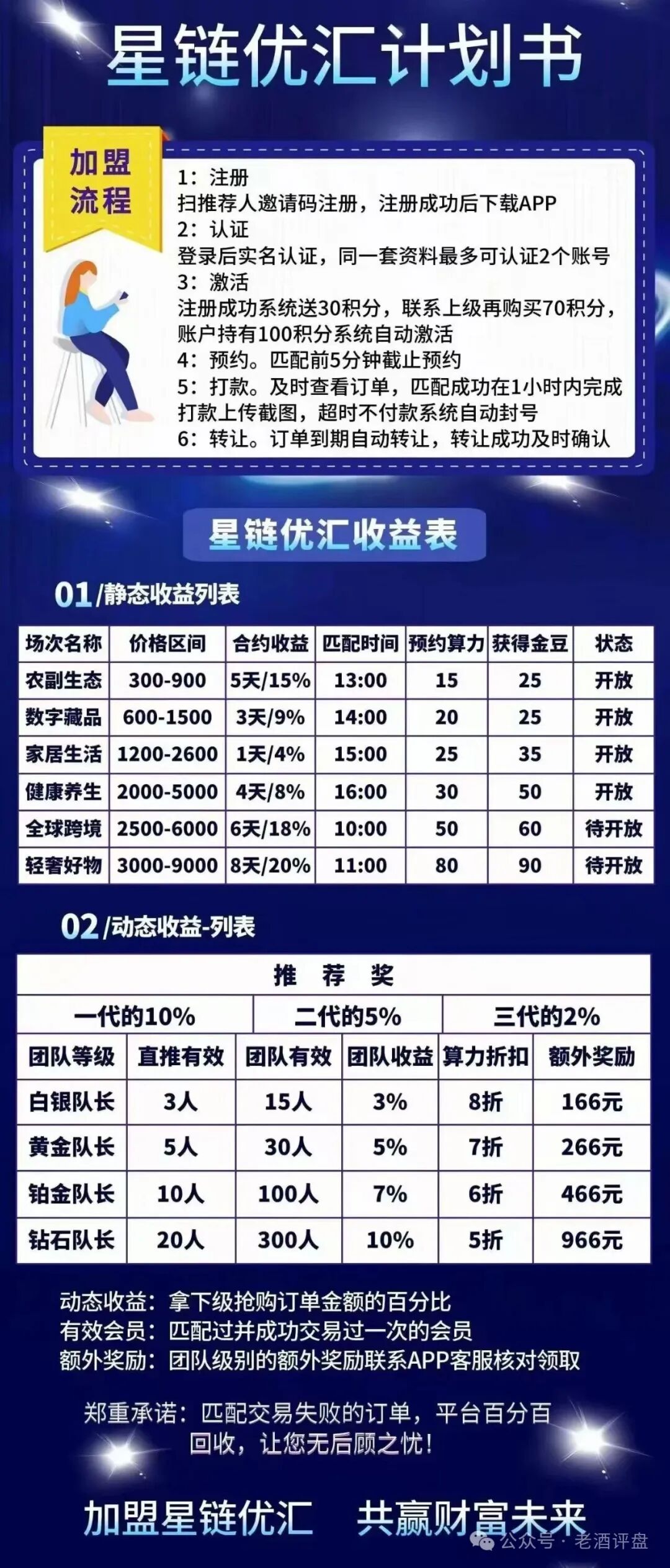 重磅预警!“星链优汇”互助盘即将上线,典型短命盘,千万别入坑!! 重磅预警!“星链优汇”互助盘即将上线,典型短命盘,千万别入坑!!