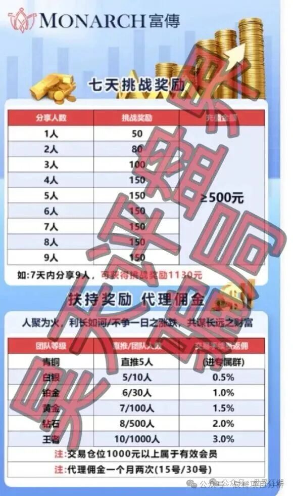 【MONARCH富傅】带单类资金盘骗局，泡沫巨大，崩盘在即,立即撤离！