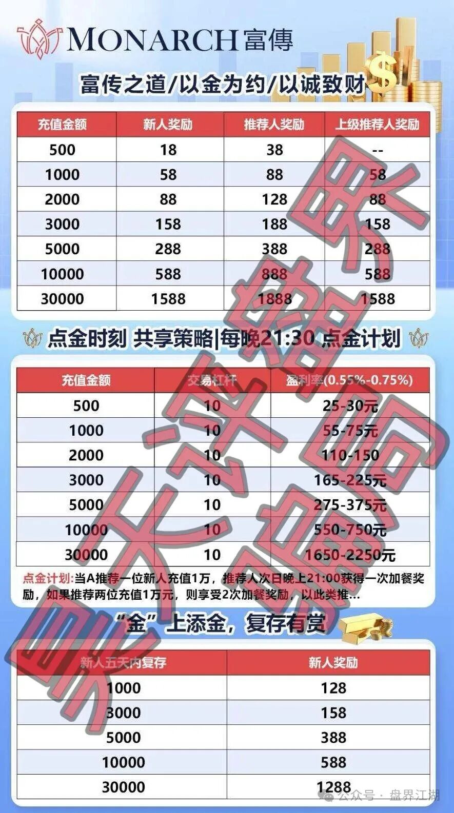 【MONARCH富傅】带单类资金盘骗局,日收益高达5%,大量单割会员,即将崩盘跑路! 【MONARCH富傅】带单类资金盘骗局,日收益高达5%,大量单割会员,即将崩盘跑路!