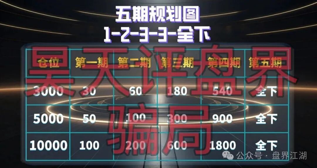 套牌的“倚锋资本彩票”资金盘骗局,原“cm交易所方凯”搞的杀猪盘,远离! 套牌的“倚锋资本彩票”资金盘骗局,原“cm交易所方凯”搞的杀猪盘,远离!