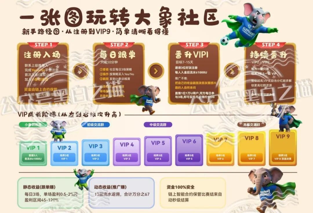 【YESORNO+大象社区】项目背景虚造,涉及私设赌场罪,团队长好自为之...... 【YESORNO+大象社区】项目背景虚造,涉及私设赌场罪,团队长好自为之......
