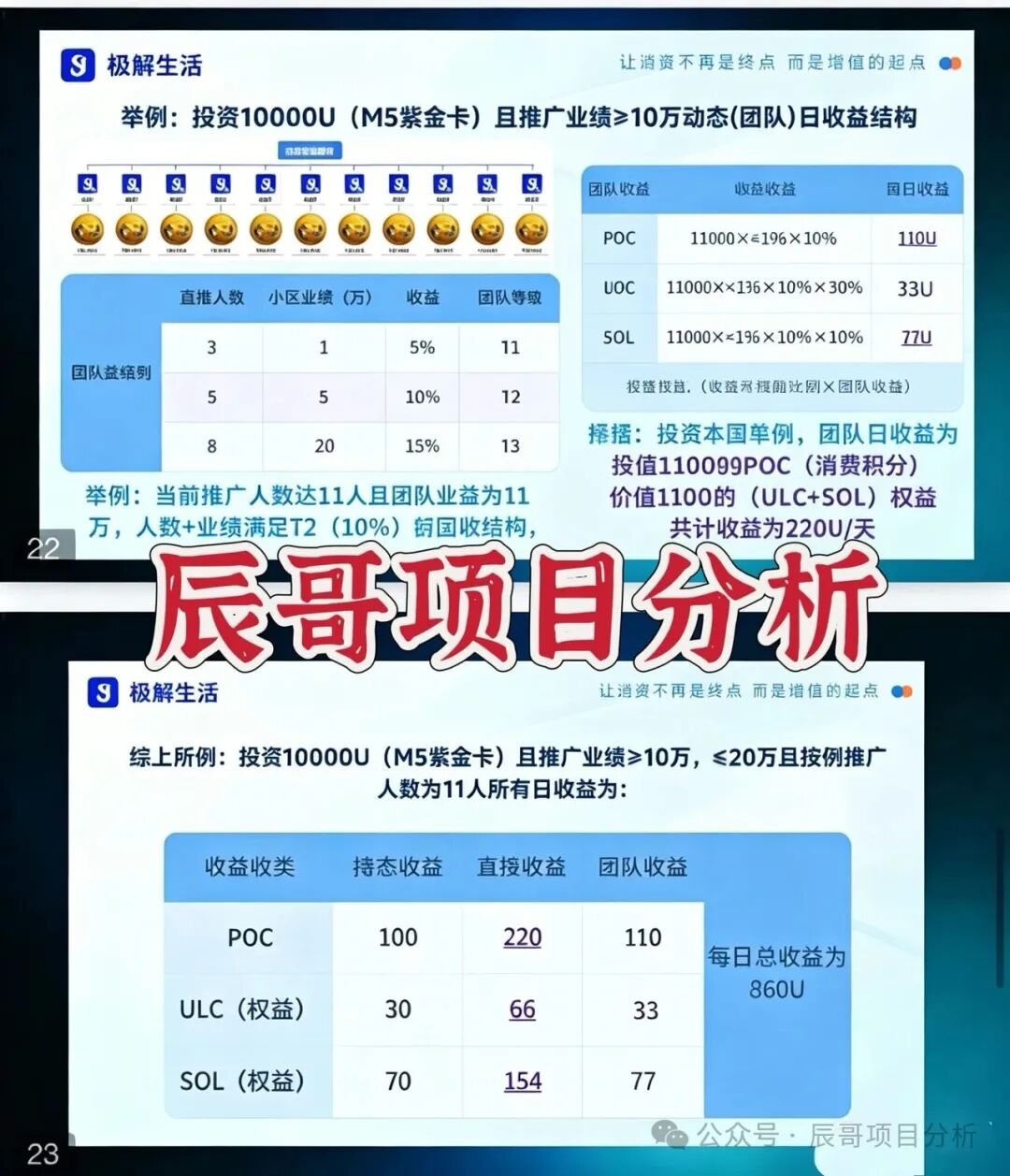 【极解生活】资金盘骗局,老牌骗局团队换壳重启,千万别被骗了,远离! 【极解生活】资金盘骗局,老牌骗局团队换壳重启,千万别被骗了,远离!