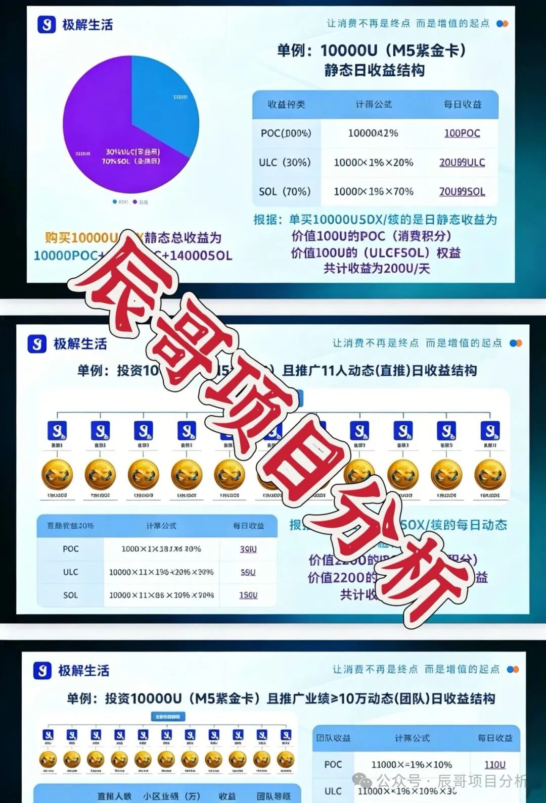 【极解生活】资金盘骗局,老牌骗局团队换壳重启,千万别被骗了,远离! 【极解生活】资金盘骗局,老牌骗局团队换壳重启,千万别被骗了,远离!