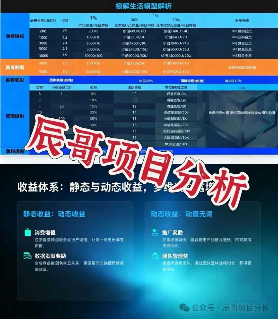 【极解生活】资金盘骗局,老牌骗局团队换壳重启,千万别被骗了,远离! 【极解生活】资金盘骗局,老牌骗局团队换壳重启,千万别被骗了,远离!